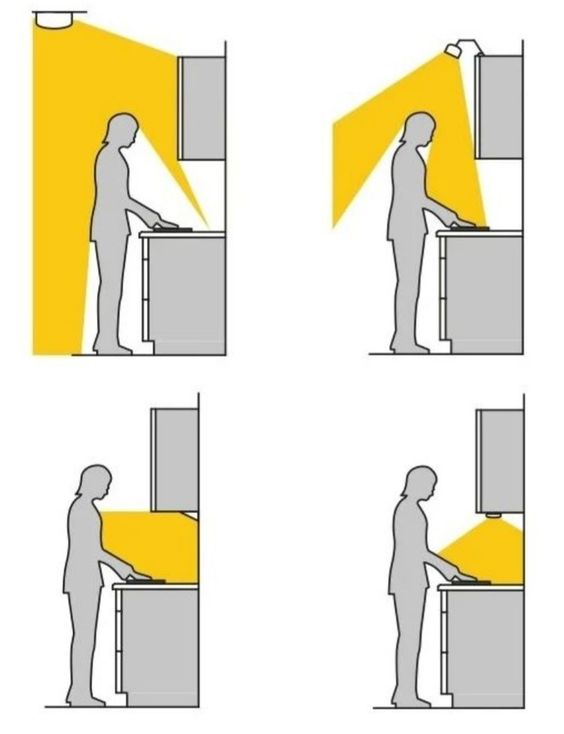 Lámparas cocina, planifica la iluminación!